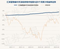 九游会J9较前一交游日上升0.04%-九游会j9·游戏「中国」官方网站