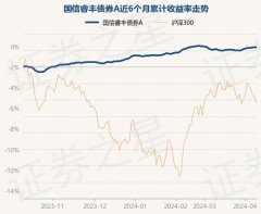 九游会J9现款占净值比0.85%-九游会j9·游戏「中国」官方网站